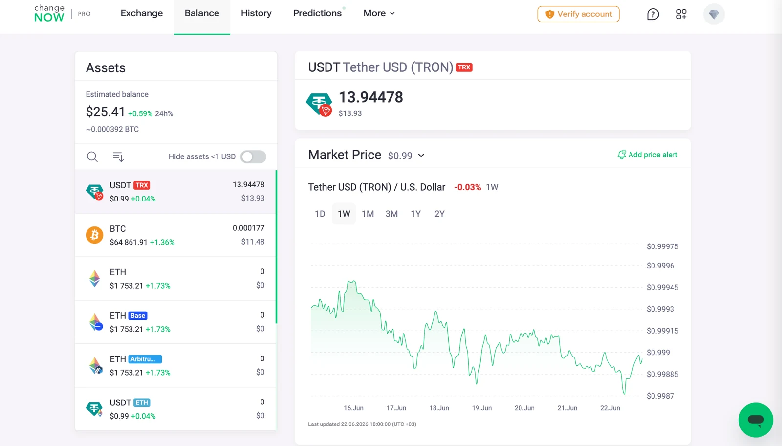 Market price